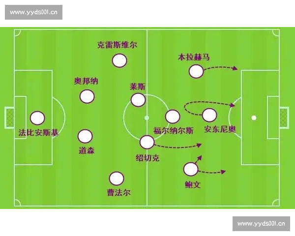 英超足球联赛高强度快节奏攻防转换特点解析与战术演变影响研究探 - 副本 - 副本 - 副本 (2) - 副本
