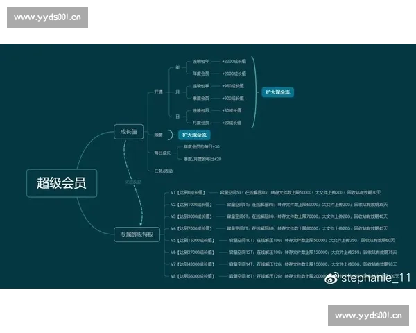 个人体育赛事科普网站建设指南及运营策略详解 - 副本 个人体育赛事科普网站建设指南及运营策略详解 - 副本