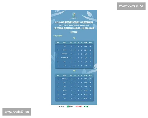 体育赛事积分榜最新排名全解析及未来夺冠趋势预测 - 副本 体育赛事积分榜最新排名全解析及未来夺冠趋势预测 - 副本