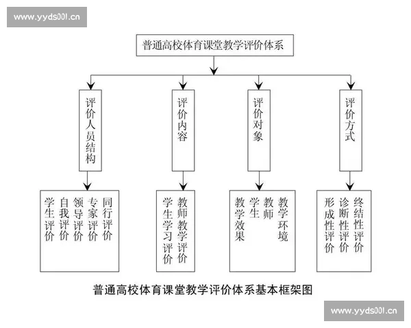基于体育比赛规则理解与实践融合的高效学习方法研究与应用探索 - 副本 (2) 基于体育比赛规则理解与实践融合的高效学习方法研究与应用探索 - 副本 (2)